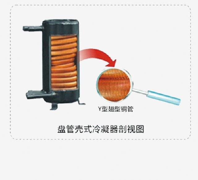 高效换热盘管